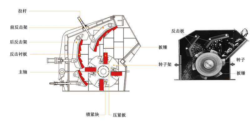 反擊式破碎機(jī)的結(jié)構(gòu)